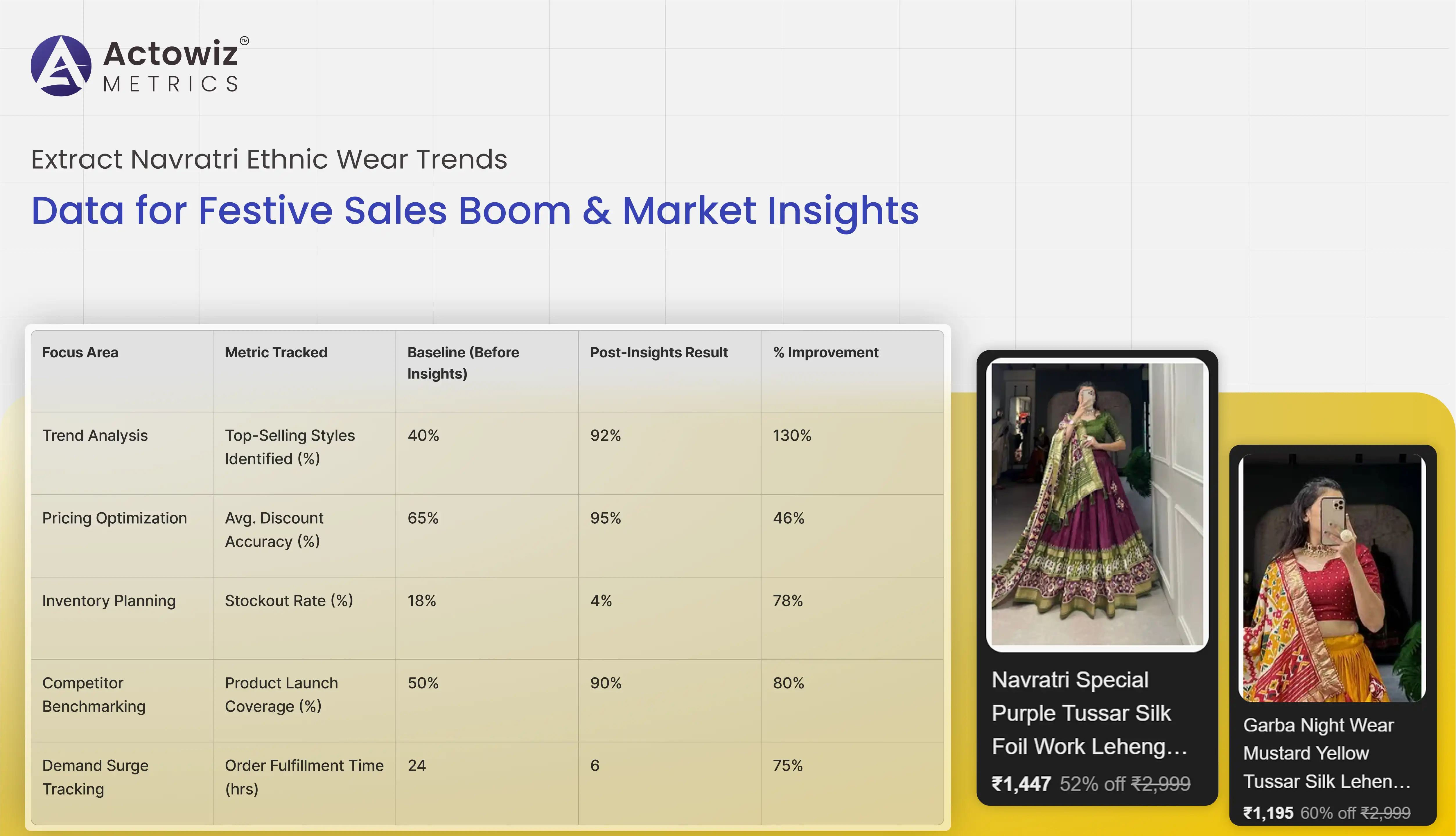 case study